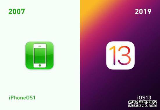 iPhone OS 1iOS 13 ƻƶϵͳʮط