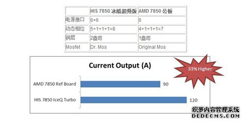 洫ҳ΢ 洫ҳ 7850Ϸͣ