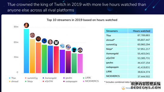 2019TwitchLOLܻӭ Mixerۿʱ