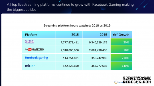 2019TwitchLOLܻӭ Mixerۿʱ